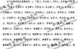 第六届江西省工艺美术大师申报者名单