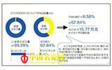 中低端瓷器在拍卖场上需求旺盛