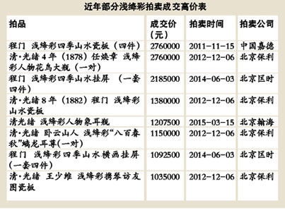 浅绛彩收藏甄别